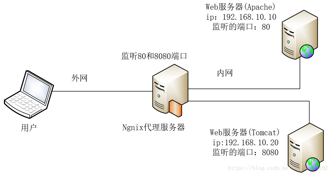 如何搭建流媒体服务器并配置Nginx？