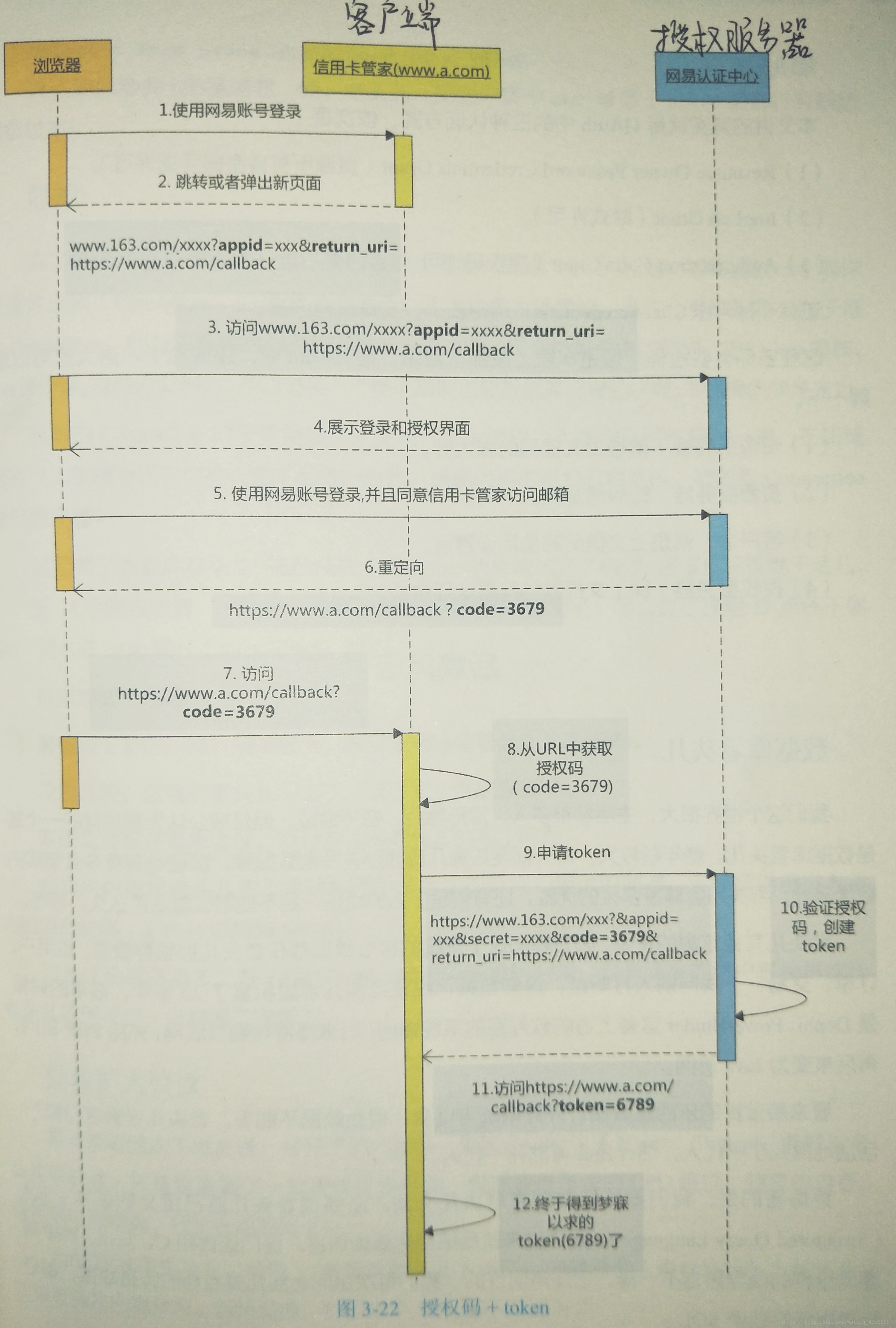 码农翻身（随笔）