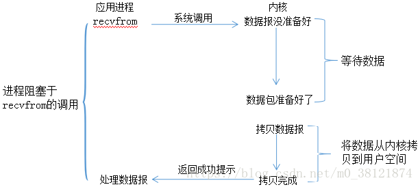 在這裡插入圖片描述