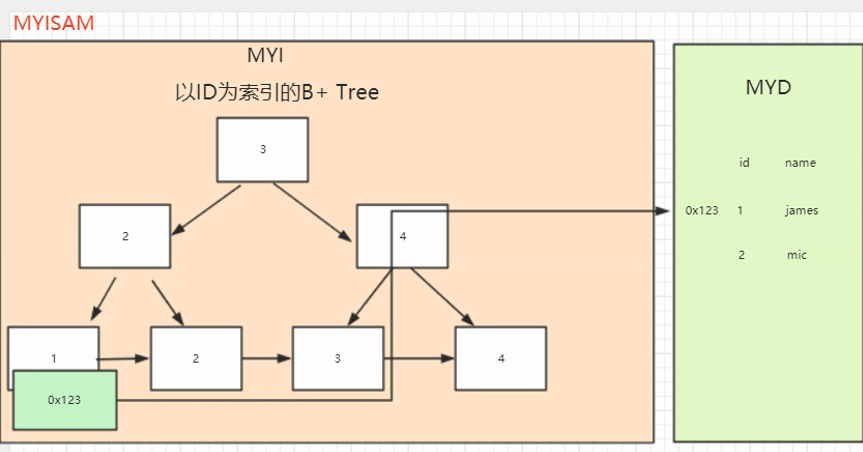 mysql数据库面试题目及答案_数据库面试题2021