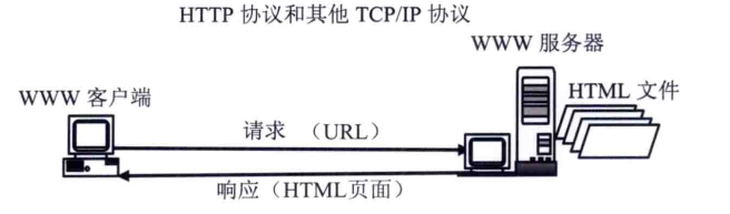 Dreamweaver CS6 完全自学教程 （一）[通俗易懂]