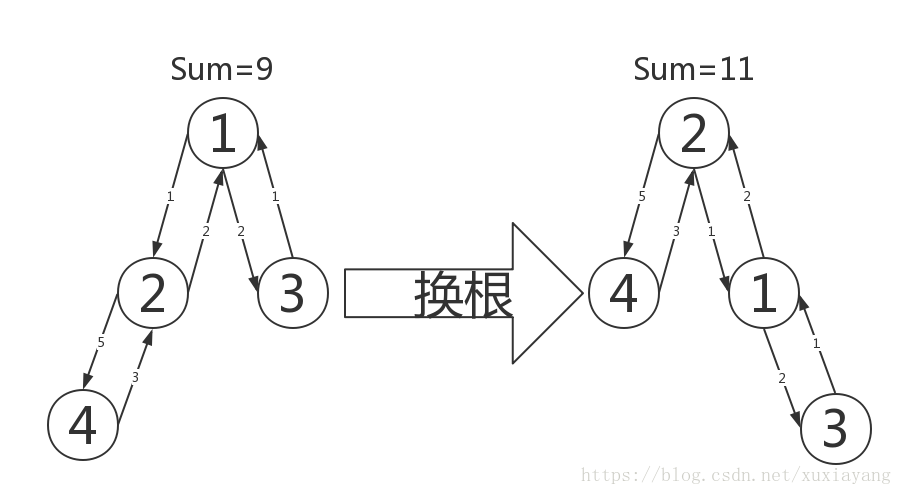 干得漂亮