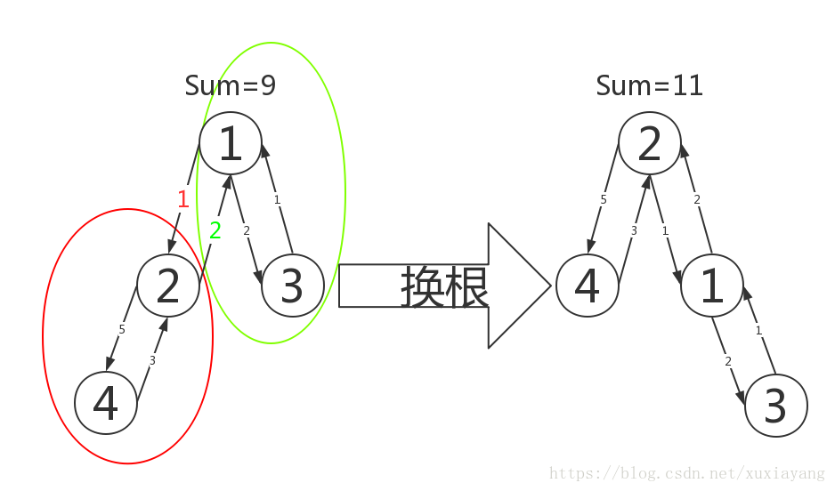 无所不有