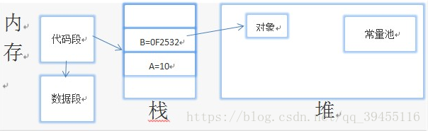 記憶體圖