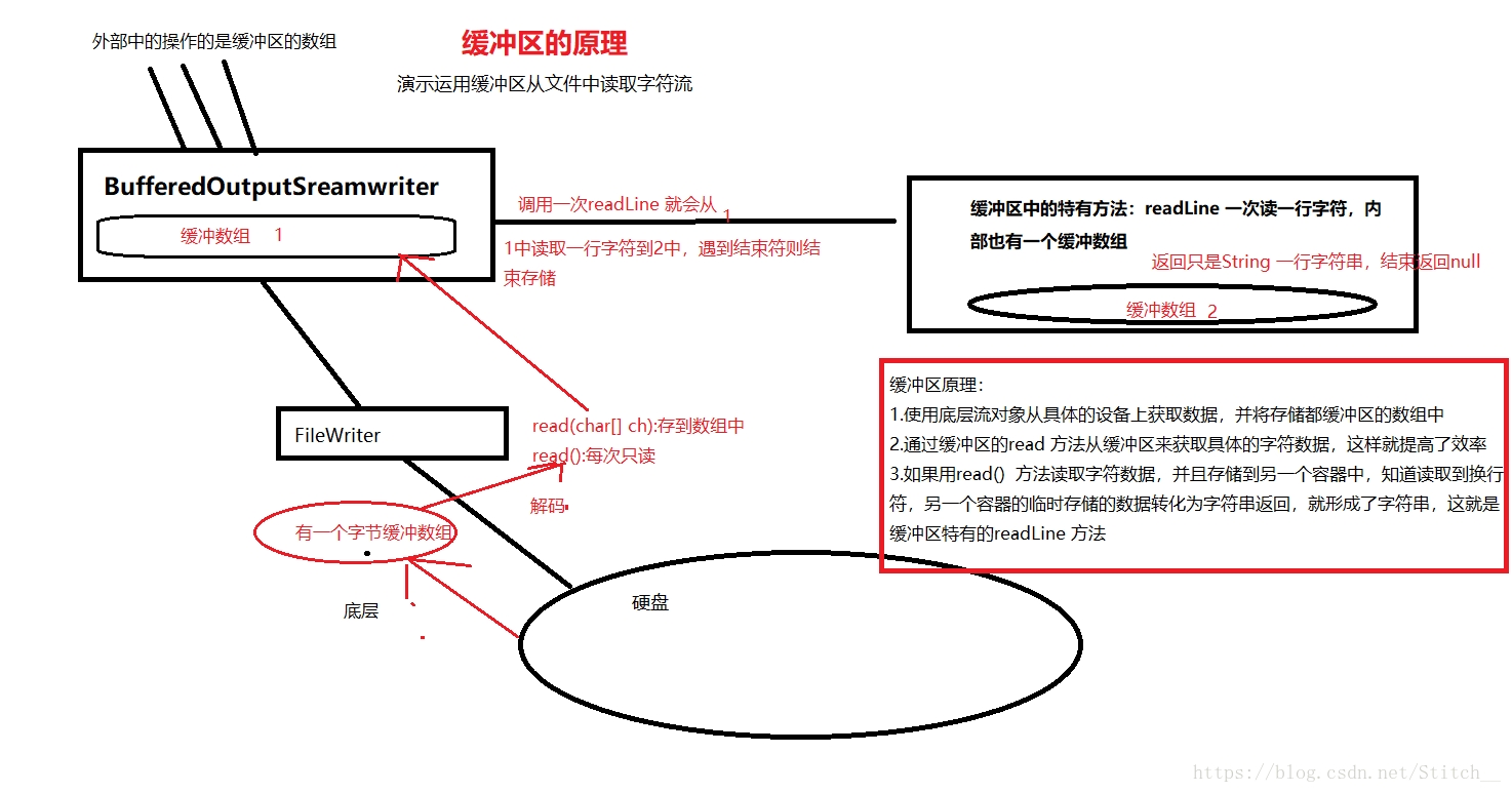 在這裡插入圖片描述