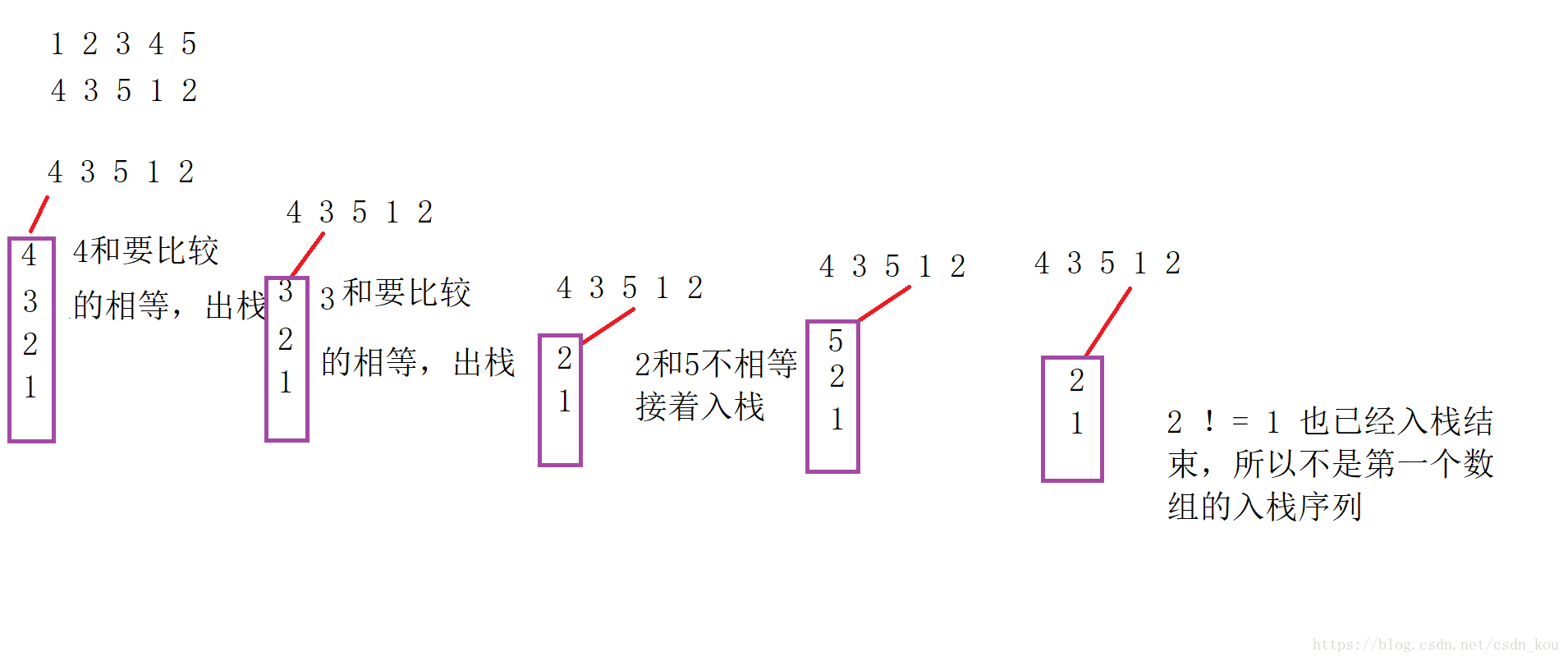 判断栈的压入和弹出