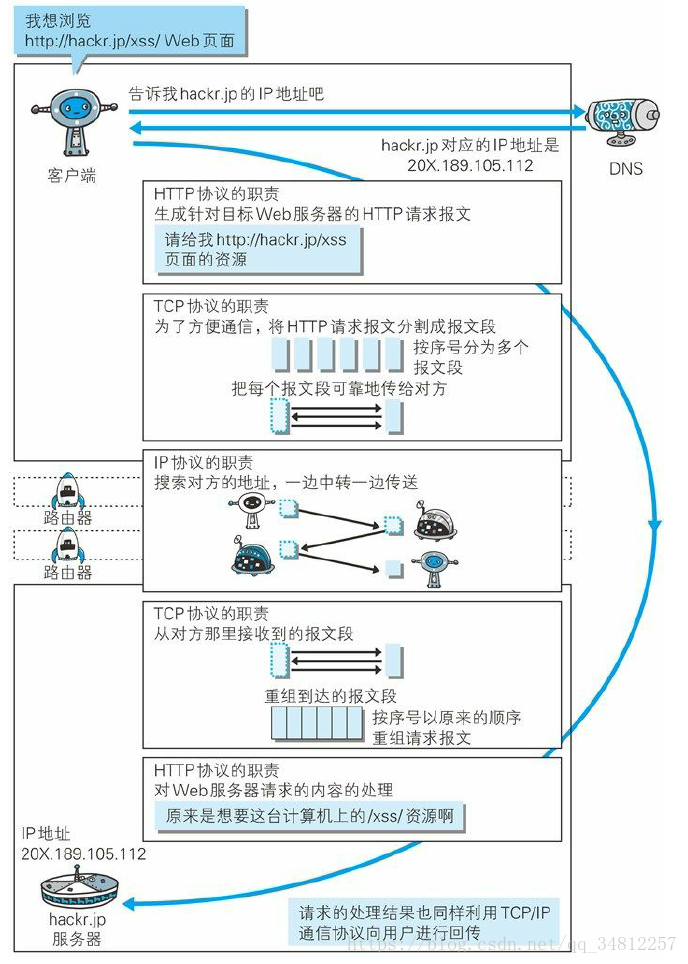 在這裡插入圖片描述