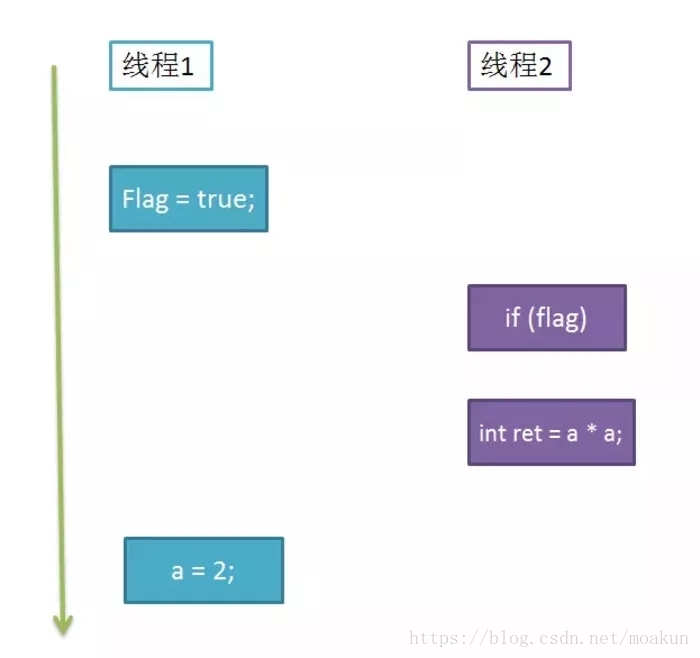 面试官最爱问的并发问题