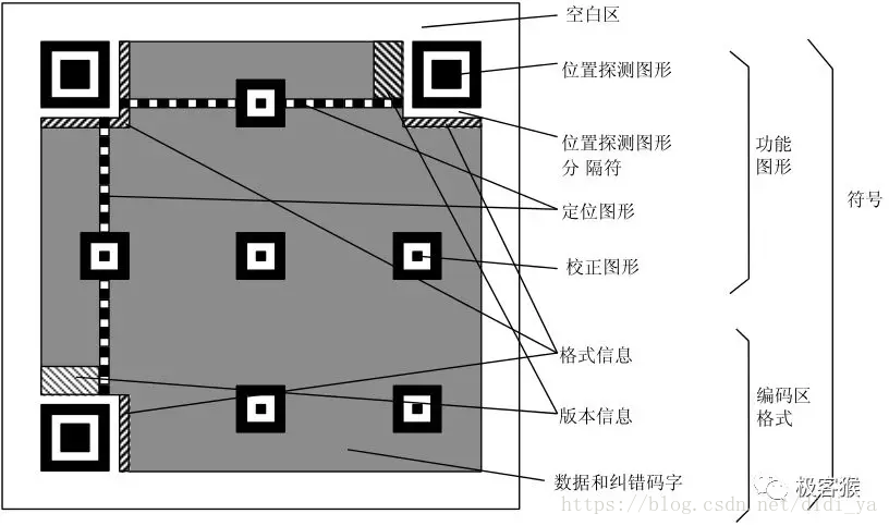 在這裡插入圖片描述