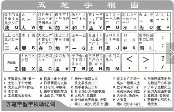 五笔输入法的前世今生 温故有新知的博客 Csdn博客