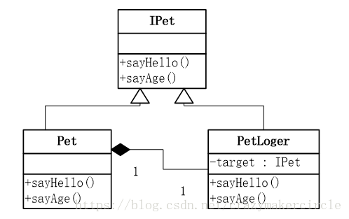 JAVA 代理模式（Proxy）死磕，一文全懂