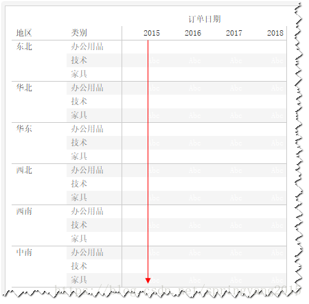 圖：類別+地區欄位箭頭方向示例