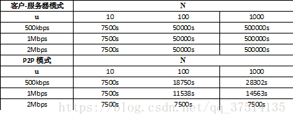 第二章第二题答案