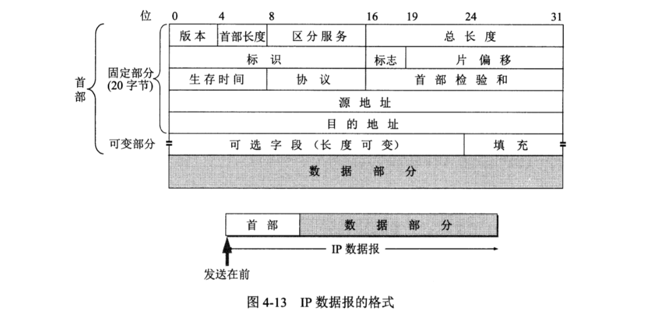 计算机网络知识点汇总（谢希仁 第七版）「建议收藏」