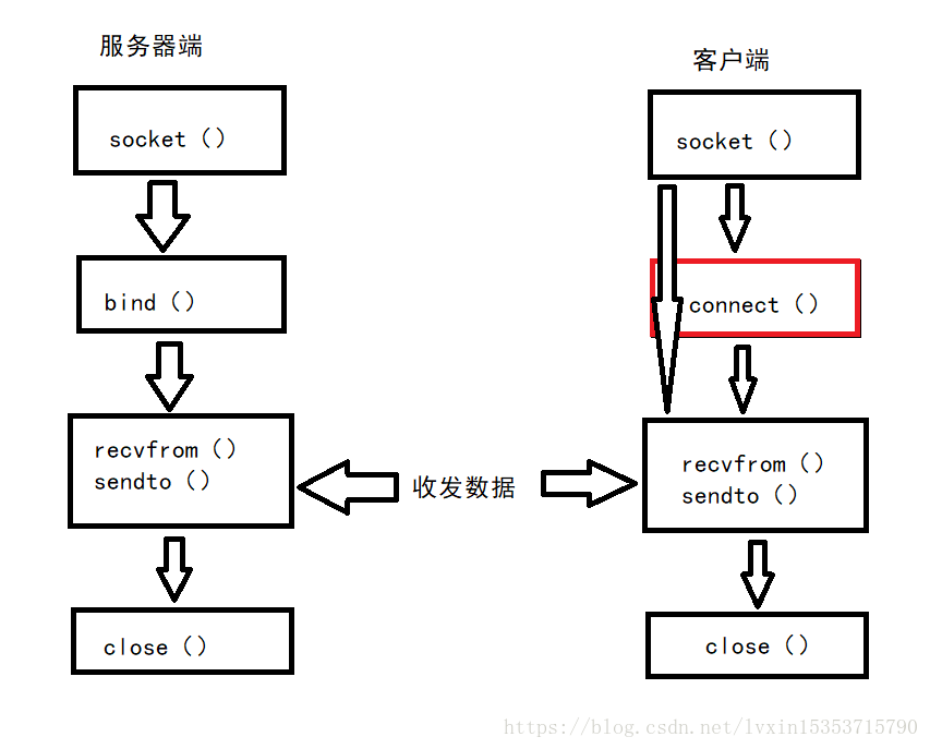 在這裡插入圖片描述