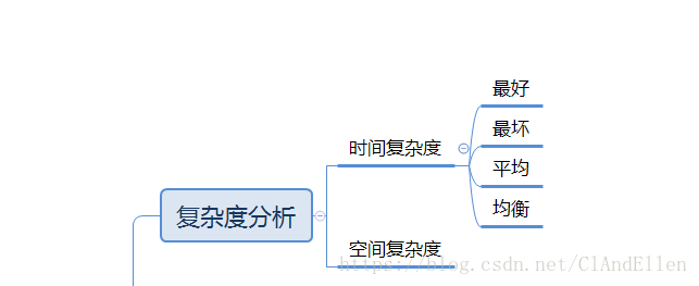 算法与数据结构1