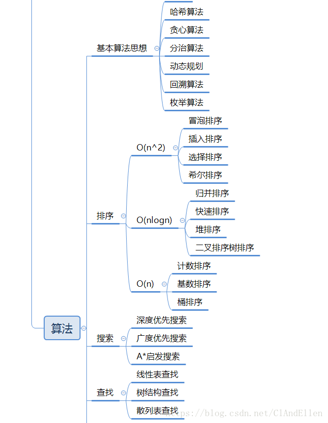 算法与数据结构3