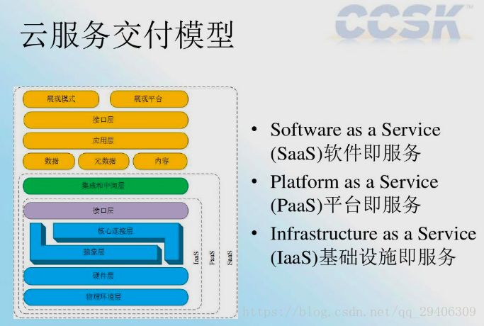 学习笔记 云计算安全ccsk 喃喃不爱说话的博客 程序员秘密 程序员秘密