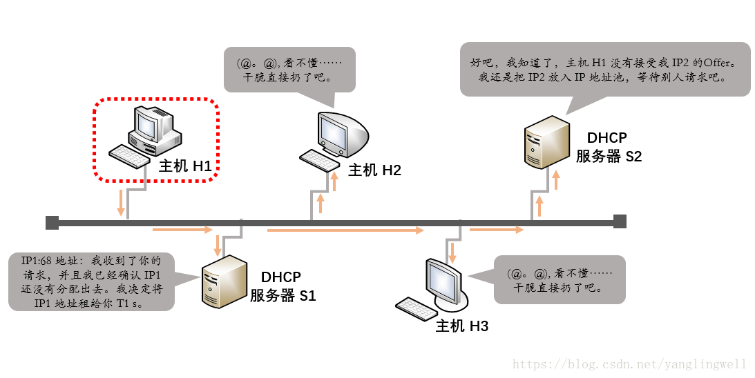 DHCP Acknowledgement