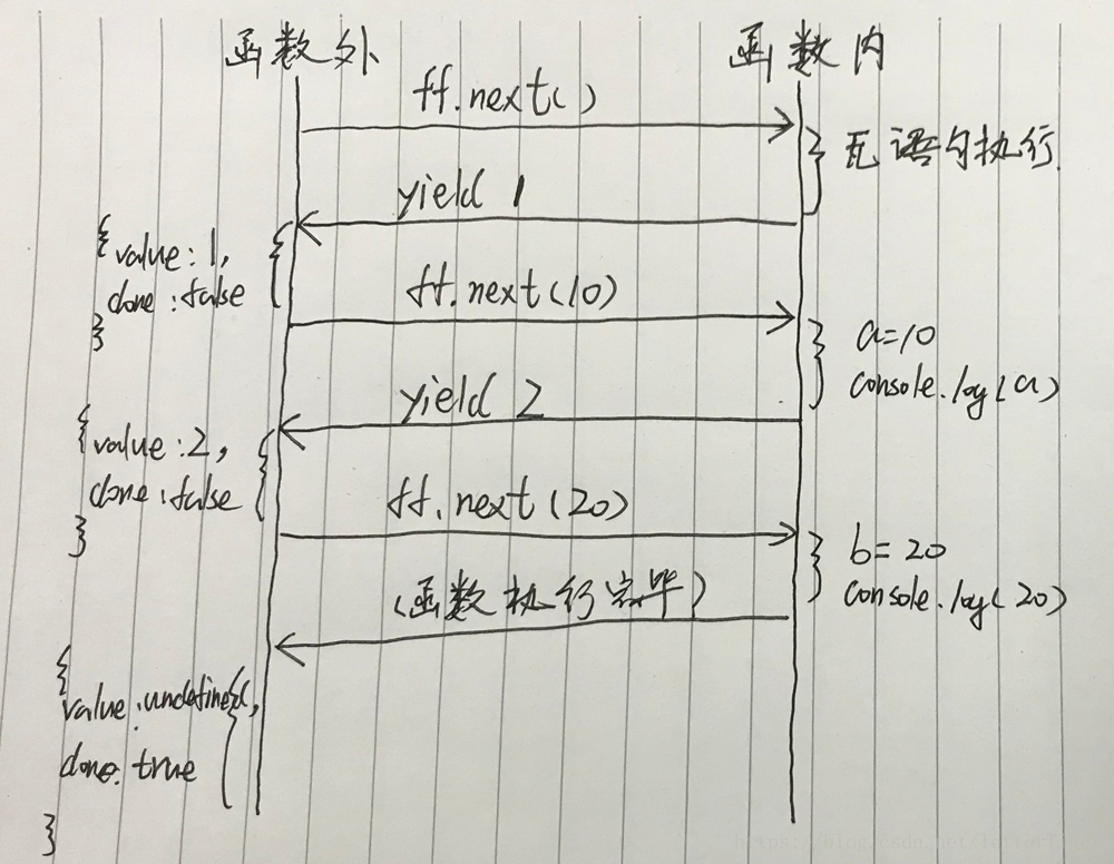 步骤图片