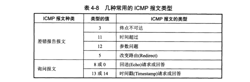 计算机网络知识点汇总（谢希仁 第七版）「建议收藏」