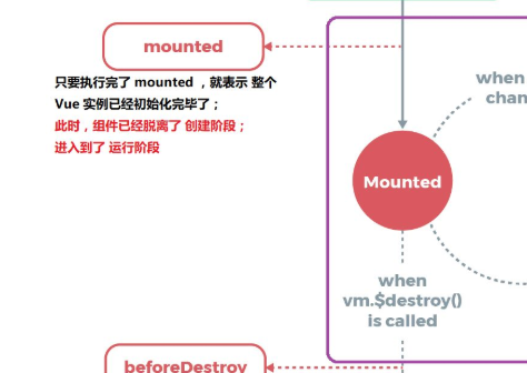 vue和jQuery一起使用「建议收藏」