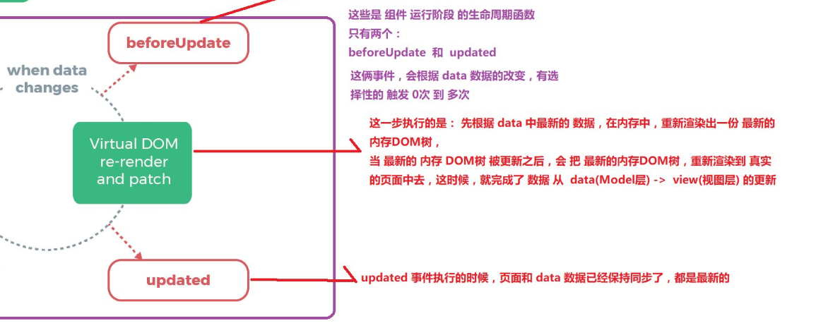 vue和jQuery一起使用「建议收藏」