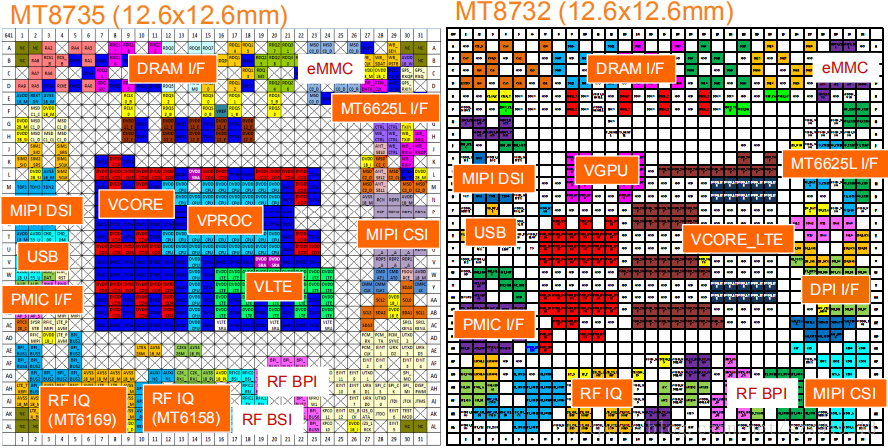 MT8732 / MT8735处理器特点/芯片组型号资料介绍