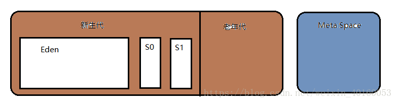 在這裡插入圖片描述