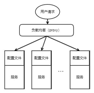 多機器配置