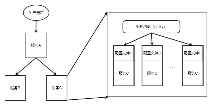 分布式集群部署配置文件