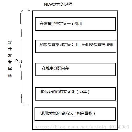 在這裡插入圖片描述