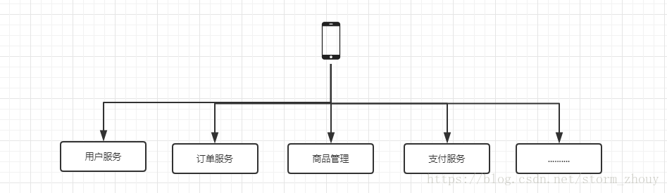 在這裡插入圖片描述