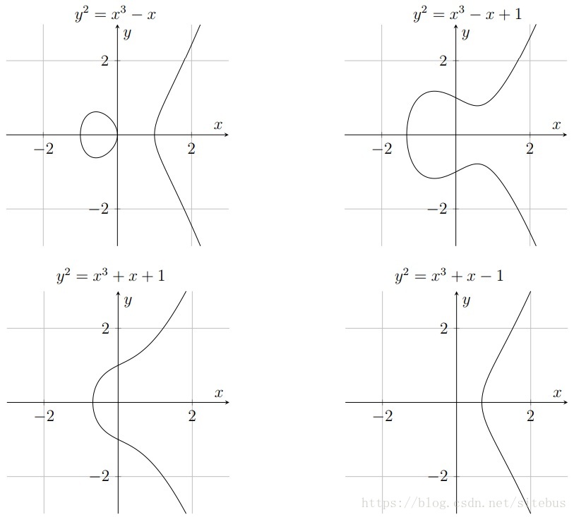 椭圆曲线示例2