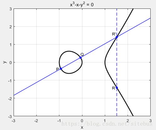 椭圆曲线阿贝尔群