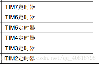 STM32（一）STM32简介