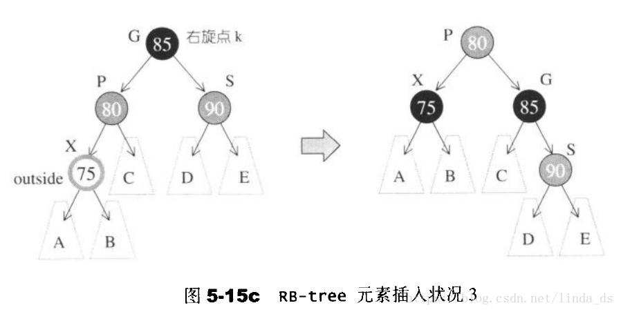 情況3