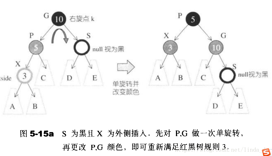 單旋