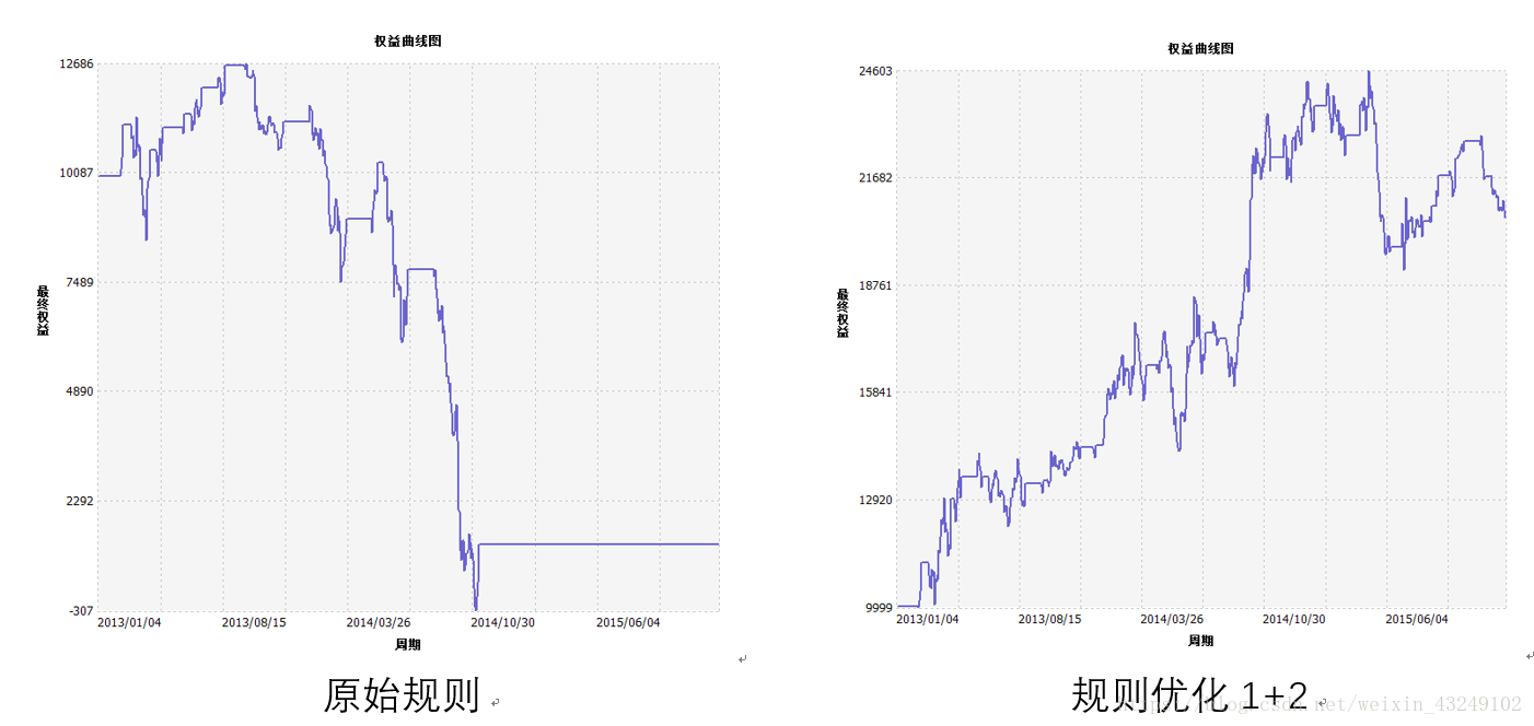 Lyndon的量化修炼之路——布林通道优化策略（一）