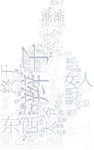 中文词云 配色版本