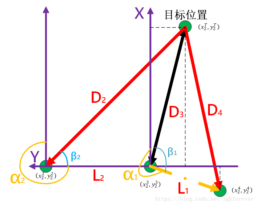 坐标关系图