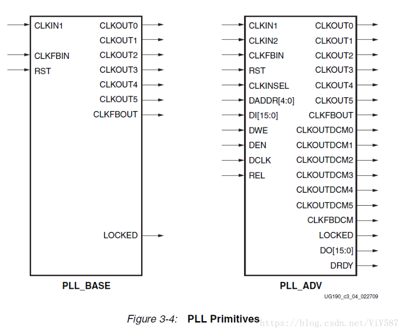 Xilinx PLL_xilinx pll vcoCSDN博客
