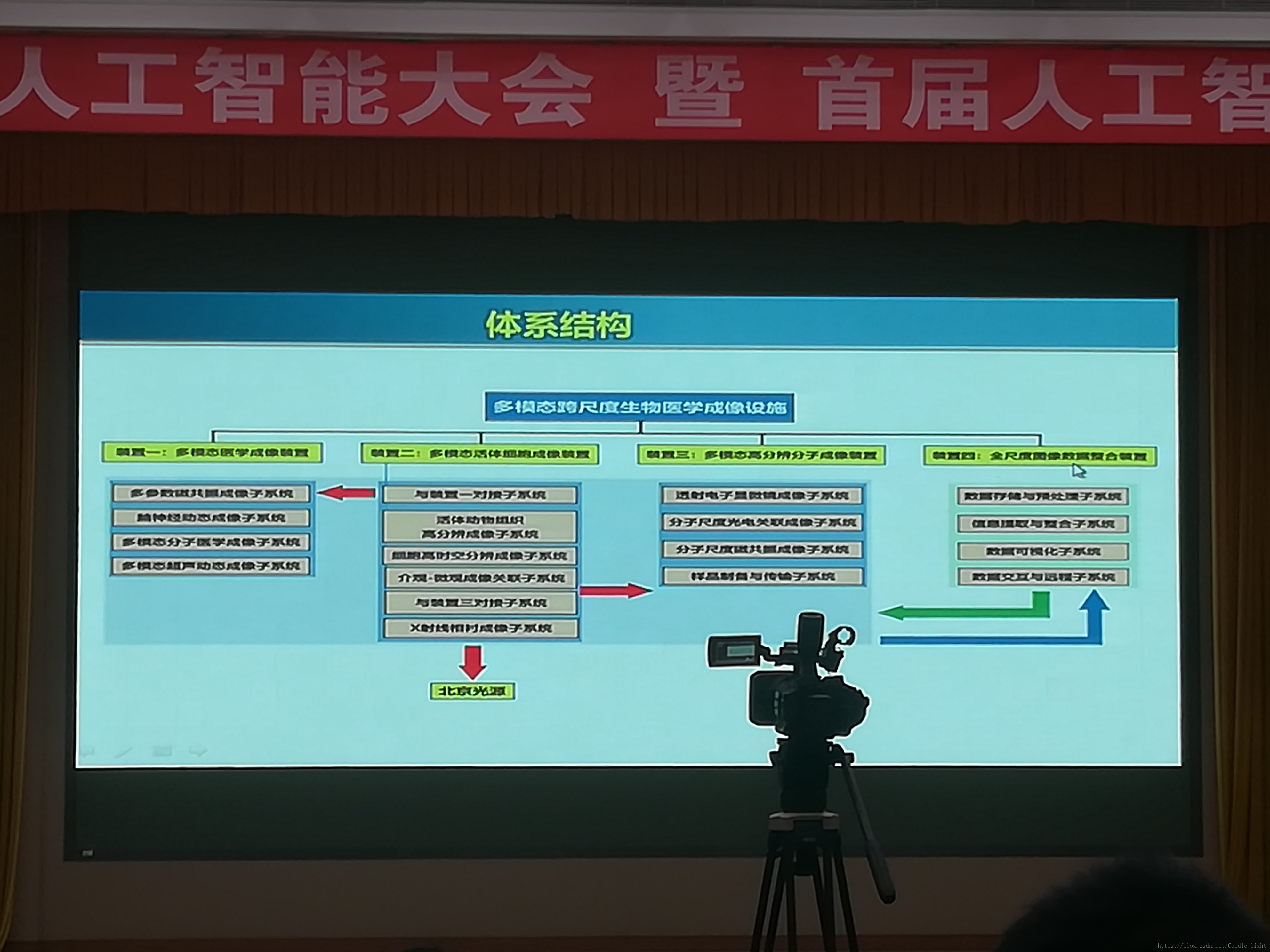 體系結構