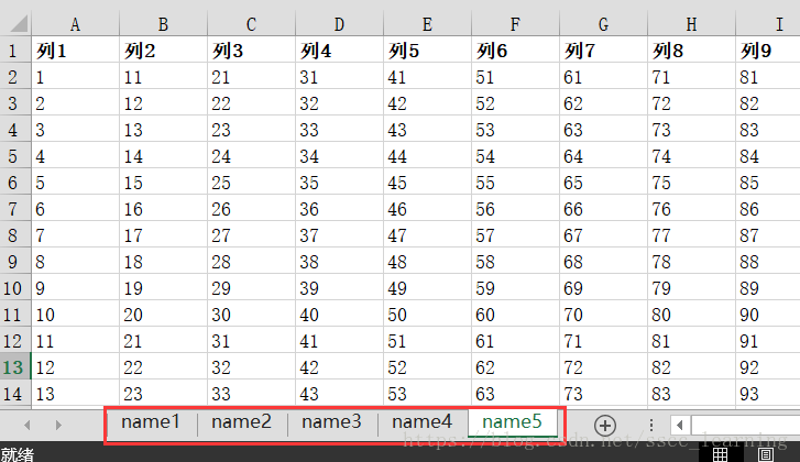 数据处理 Pandas Dataframe 对多个sheet表格的excel 读取 处理 保存 Scxyz的博客 程序员信息网 Pandas读取多个 Excel 程序员信息网