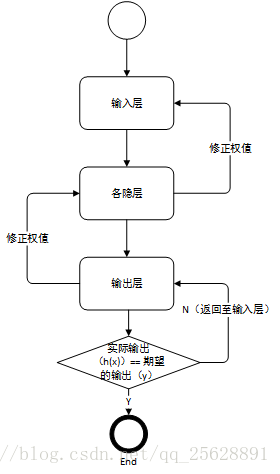 在這裡插入圖片描述