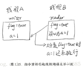 在這裡插入圖片描述