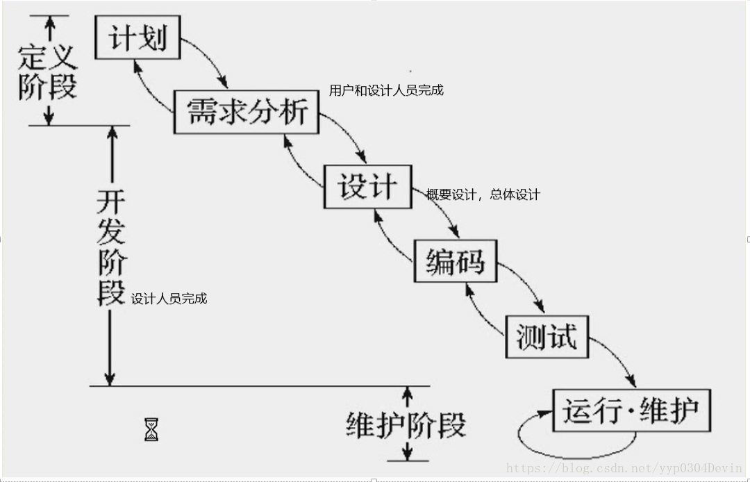 在這裡插入圖片描述