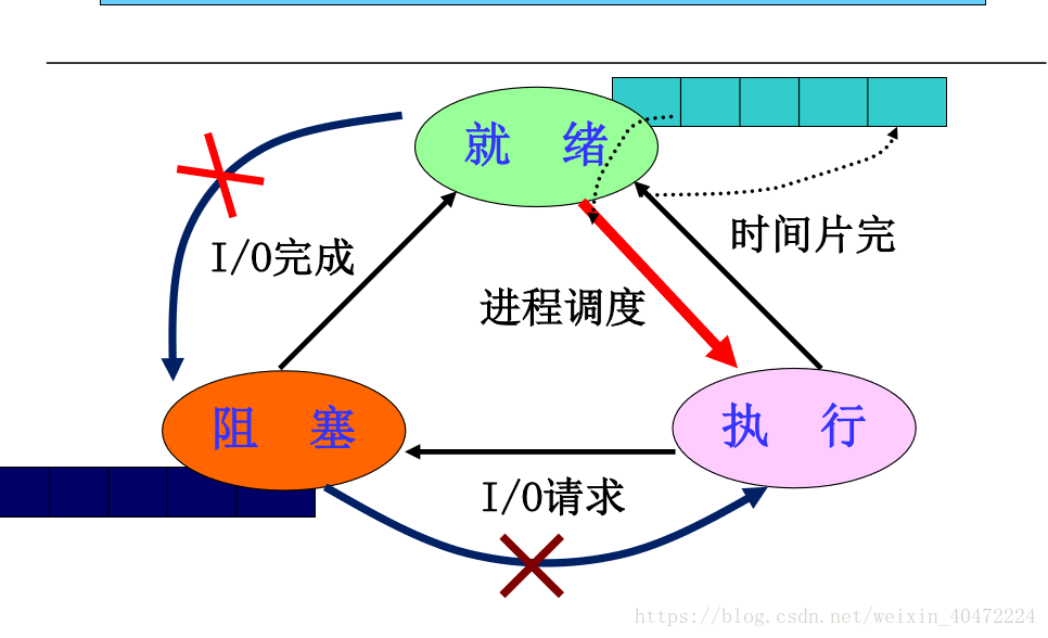 在這裡插入圖片描述