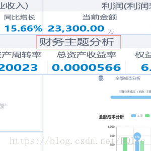 Dashboard 经验总结 Dbd 失真问题的优化 Rqlyc的博客 Csdn博客