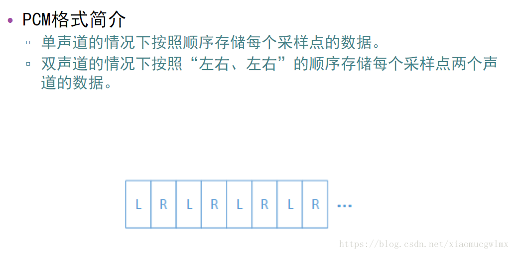 音频采样数据--PCM格式介绍